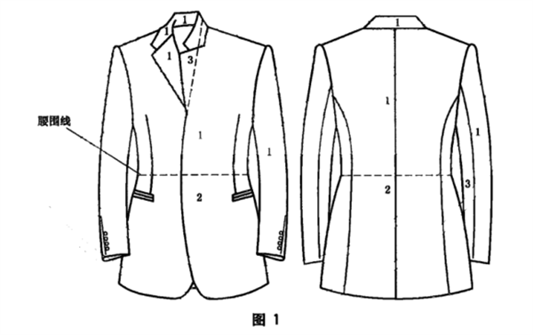 西服色差标准是多少？如何测量西服的色差？